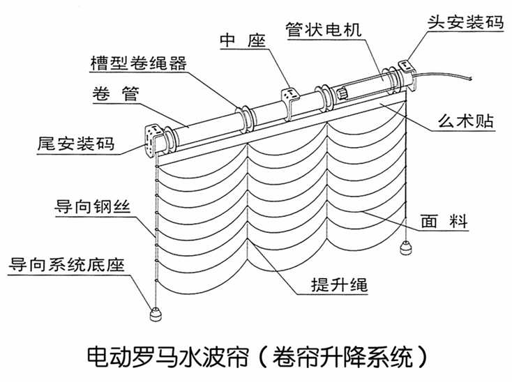 羅馬簾結構圖.jpg 羅馬簾結構圖.jpg