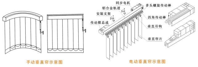 電動(dòng)垂直簾圖.jpg 電動(dòng)垂直簾圖.jpg